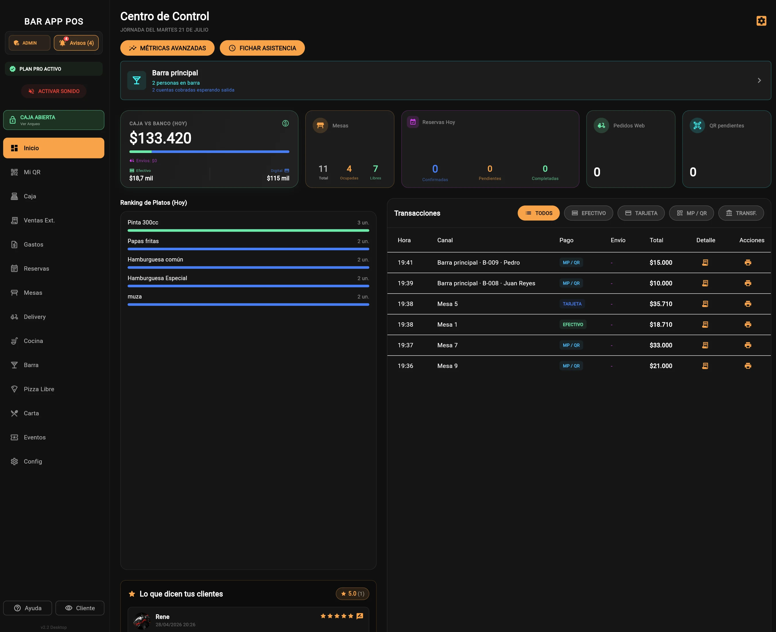 Centro de control real de BarApp con caja, barra, mesas, reservas, ranking de platos y transacciones